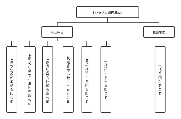 1122体育组织架构（网站-所属单位）.png